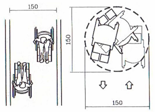無障礙步道設計時需留意輪椅同時行進 及迴轉所需的空間距離  (營建署國家公園組提供)