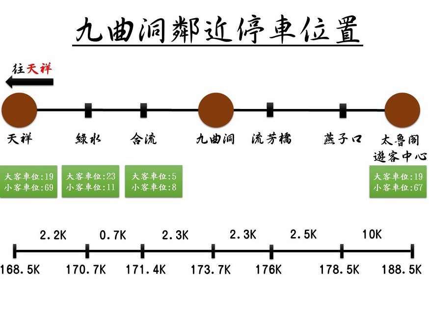 10/26峽谷音樂節當日自行駕車的民眾， 可以驅車前往新城火車站， 太管處將提供免費接駁車服務  (太魯閣國家公園管理處提供)