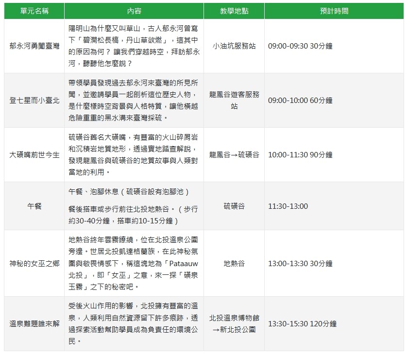 跟著郁永河去探險 課程內容(陽明山國家公園管理處提供)
